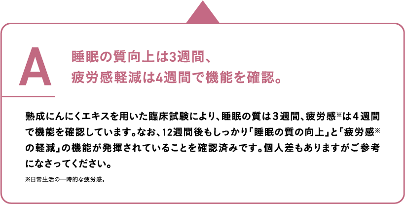 睡眠の質向上は3週間、疲労感軽減は4週間で機能を確認。