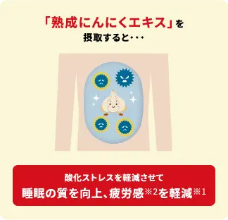 参加ストレスを軽減させて睡眠の質を向上、疲労感を軽減